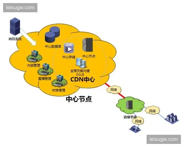 流媒体分发架构全量替换 传统线性转播逻辑淡出